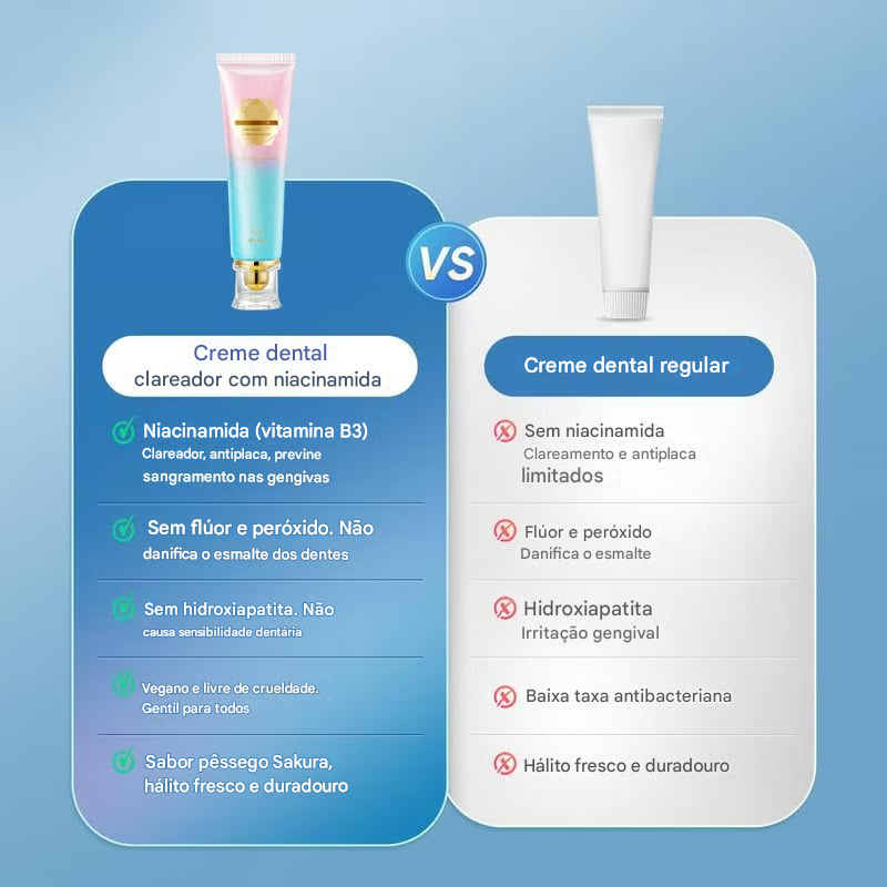 Pasta de Dente Clareadora (Compre 1 Leve 2)