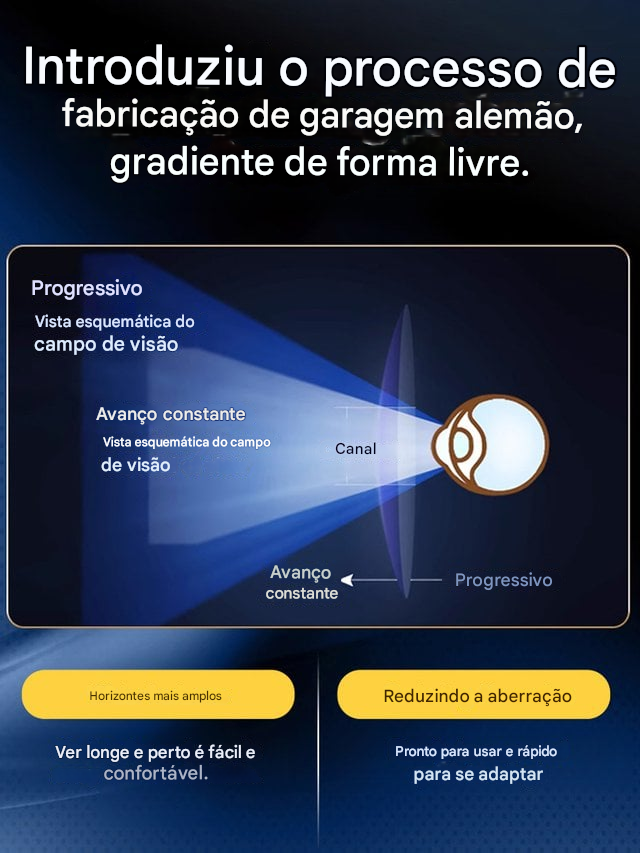 Óculos de presbiopia com bloqueio de luz azul e mudança de cor (Compre 1 Leve2)