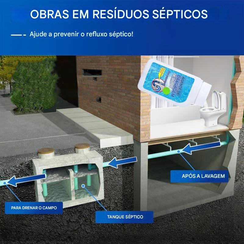 💦 Poderoso Desentupidor de Canos - Acaba com bloqueios e 95% das bactérias (Somente HOJE!)